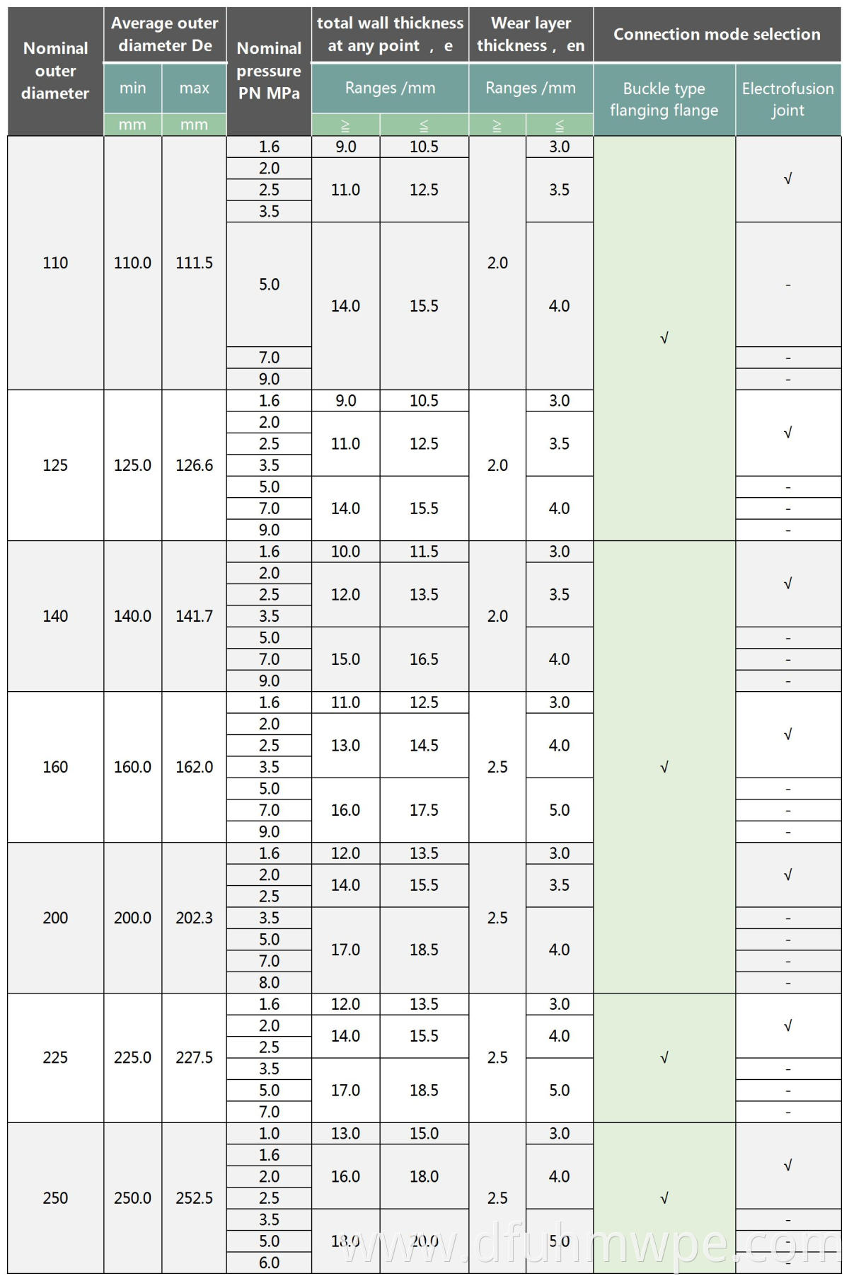 Specification Table